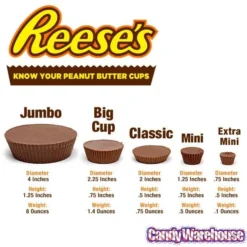 Reese's Peanut Butter Cups Candy Packs: 36-Piece Box -Candy Promotion Sale reese s peanut butter cups candy packs 36 piece box candy warehouse 6 ed1654fb 59d6 45e4 a98f b5df08ec2bf5